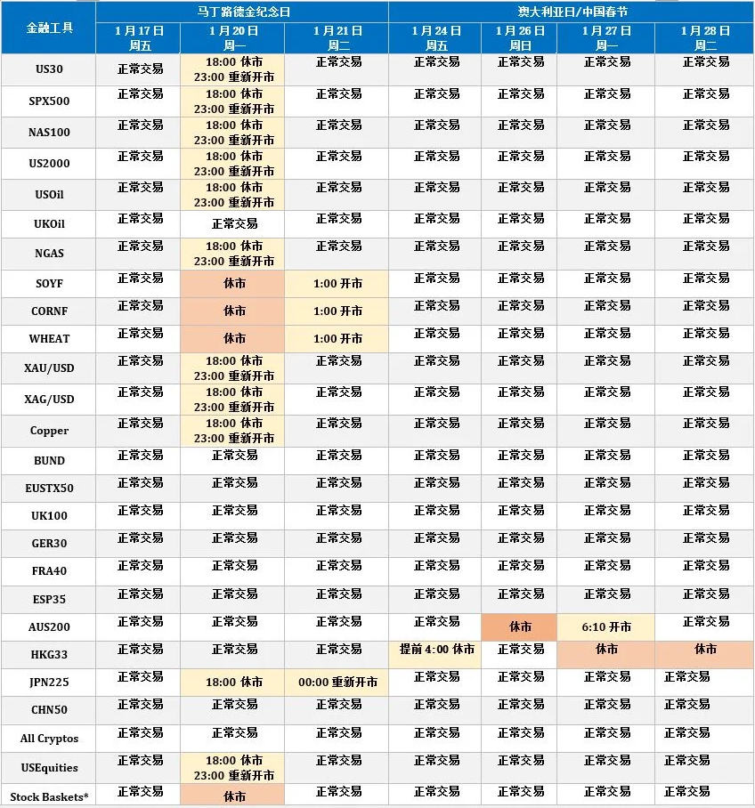FXCM福汇：2020年中国农历新年交易及服务时间安排1