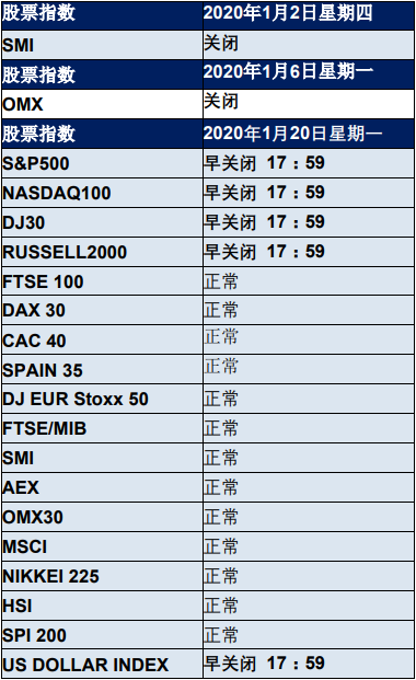 AvaTrade爱华：2020年1月交易时间变化