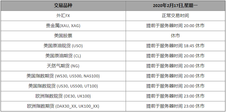 大通金融：2020年美国总统日假期 (Presidents Day)交易时间