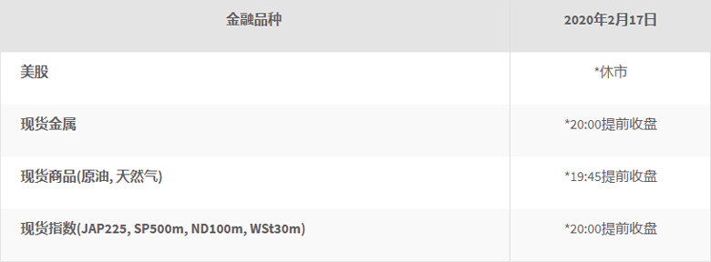Alpari艾福瑞：2020年美国总统日交易安排