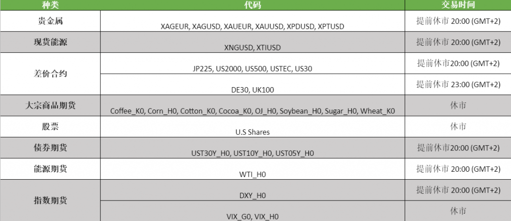 IC Markets盈凯：2020年美国总统日交易时间安排
