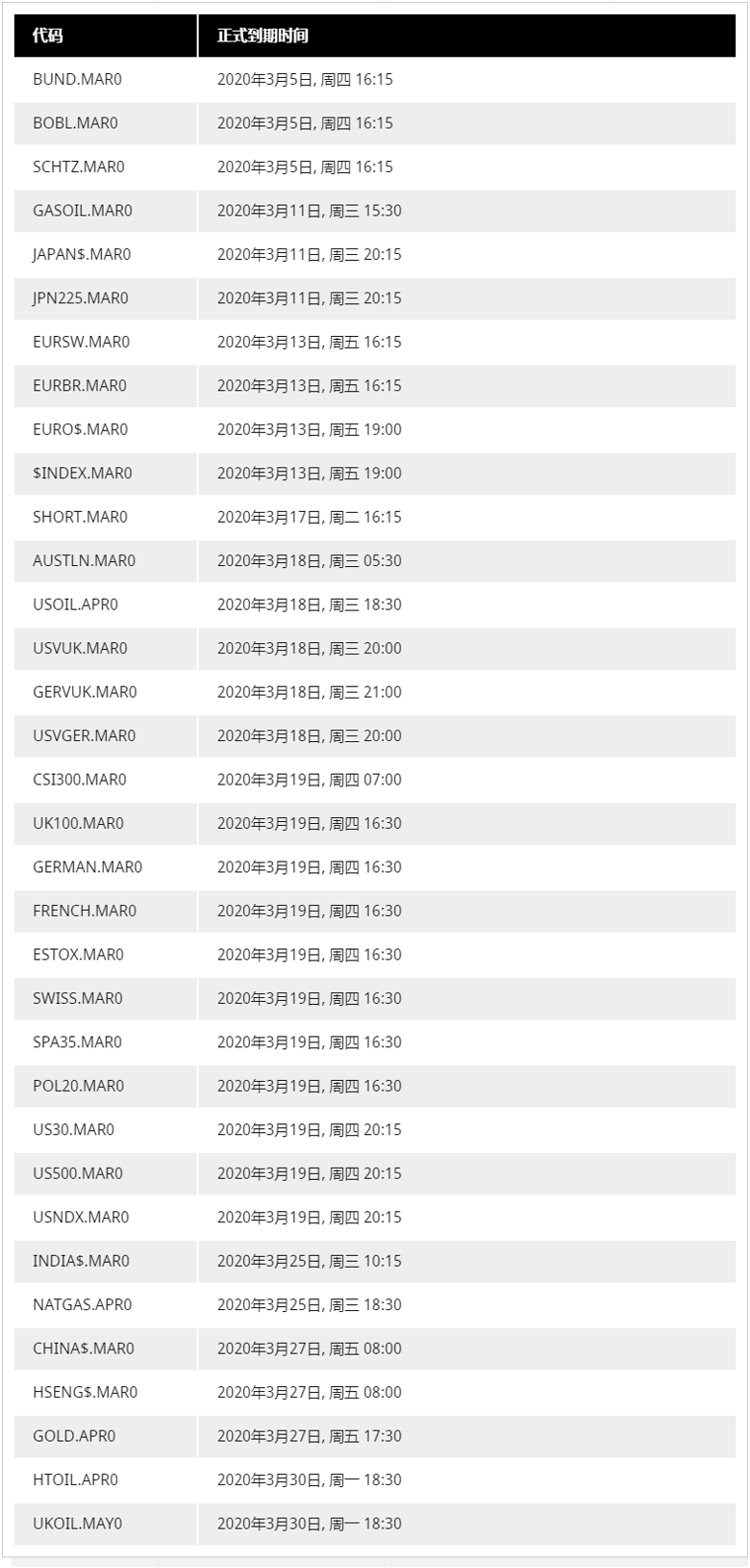 ADSS达汇：2020年3月差价合约交易合约到期时间