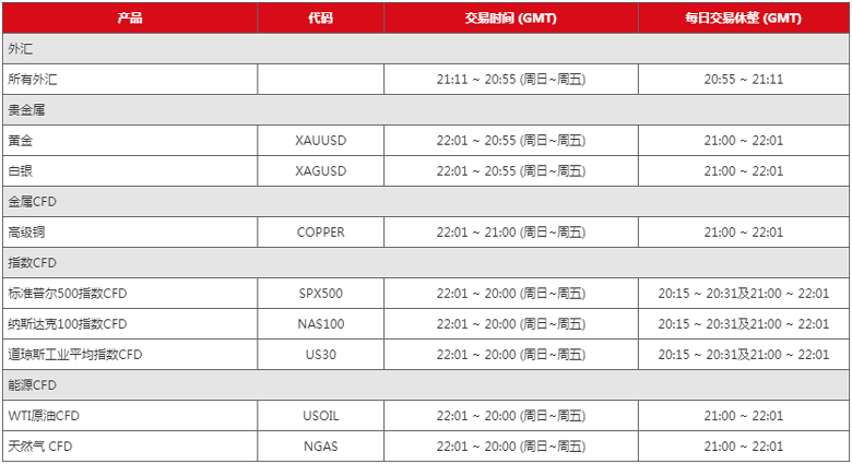 MBG Markets：2020年美国夏令交易时间调整通知