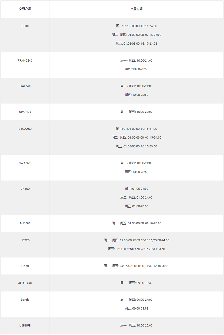 Tickmill外汇：2020年美国的夏令时交易时间表