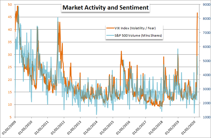 美国国债与美元走势背离