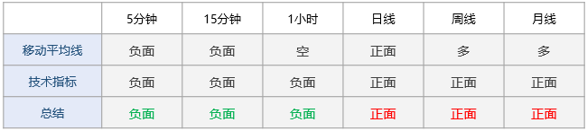 黄金跌破上升趋势线，下方支撑见1649