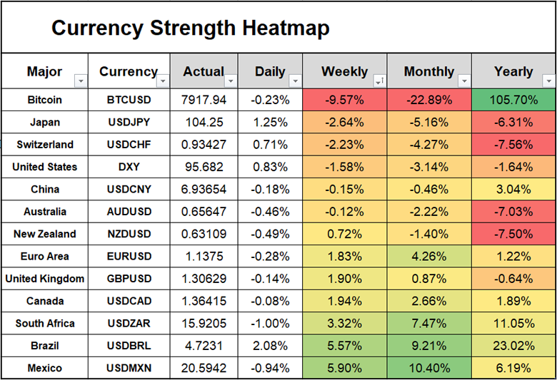 美股23年来首次熔断！澳元巨幅震荡，黄金出现高位回落，恐慌之际如何布局？