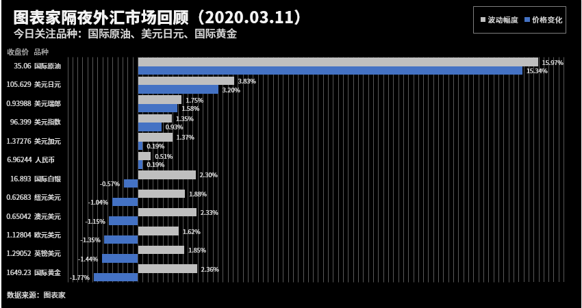 隔夜市场行情回顾