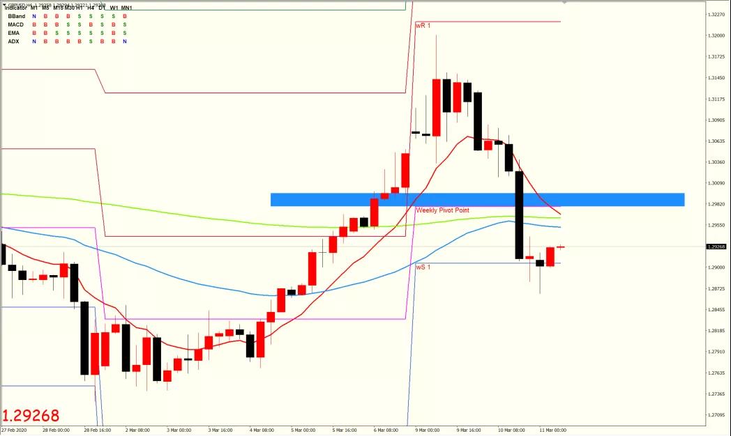 GBPUSD 英镑兑美元 4小时图