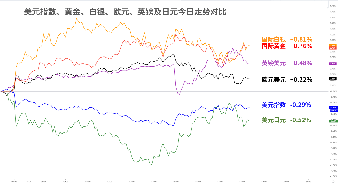 关注欧元兑加元