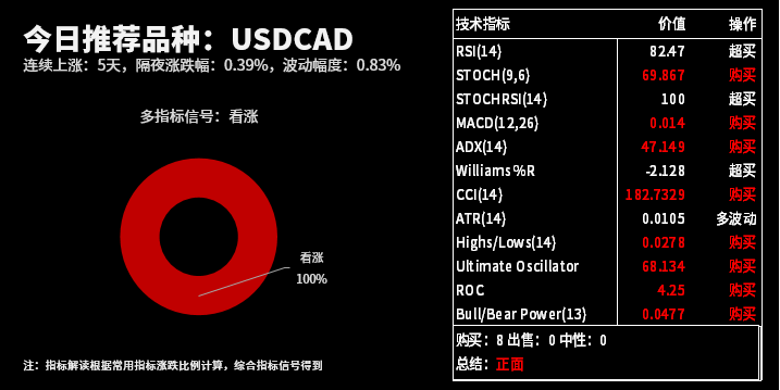 技术分析：今日交易机会提醒（03月12日）