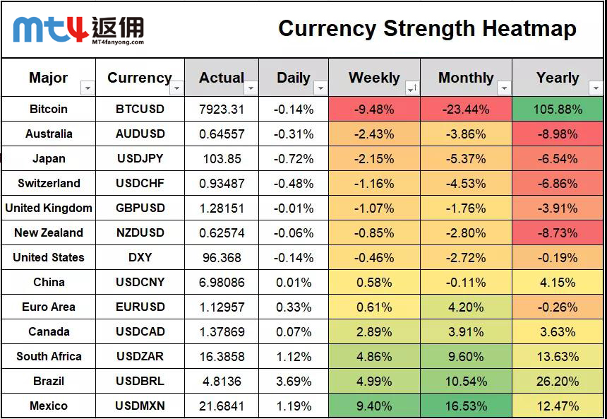 英国央行紧急降息，亚太股市全线下跌、纳指期货触发熔断，原油黄金急跌或失守!