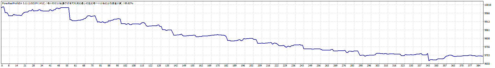 ForexRealProfitEA_USDJPY