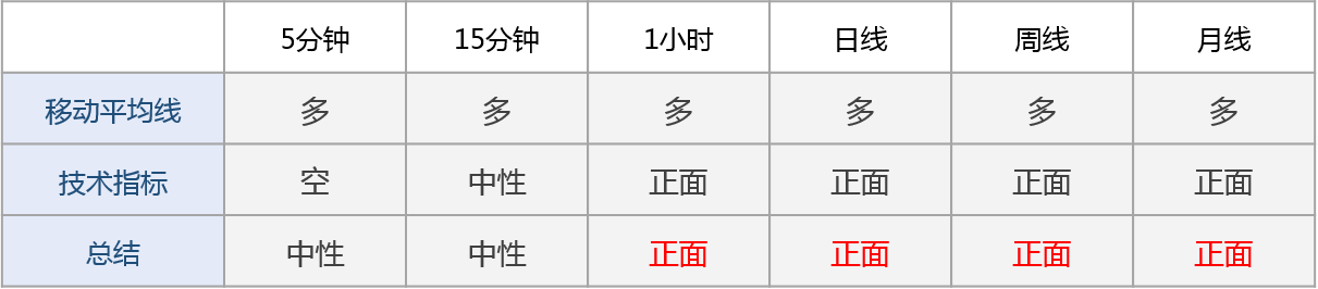 技术分析：黄金突破通道上轨，关注1728附近破位