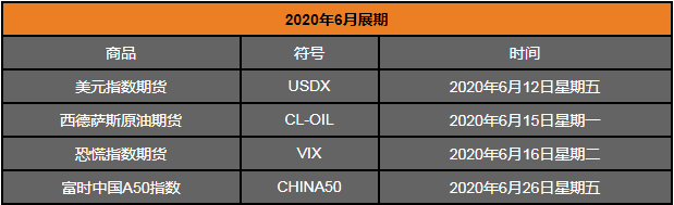 英诺外汇：六月展期通知