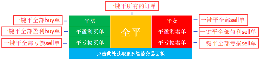 综合一键平仓按钮