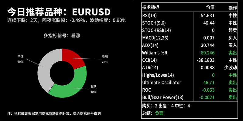 技术分析：今日交易机会提醒（09月03日）