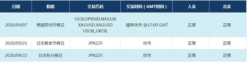 NAG Markets：2020年9月市场假期信息