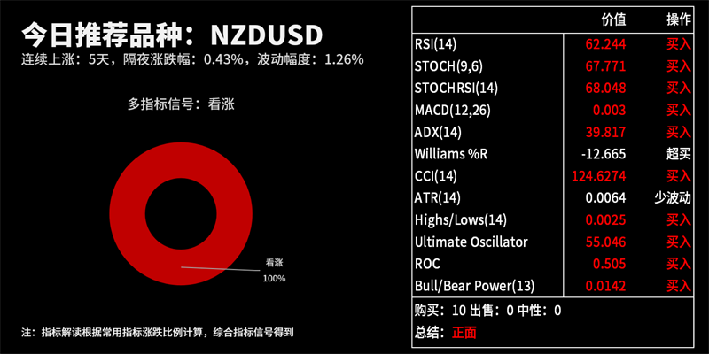 技术分析：今日交易机会提醒（09月18日）