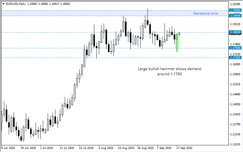 欧元/美元：在区间低点看涨