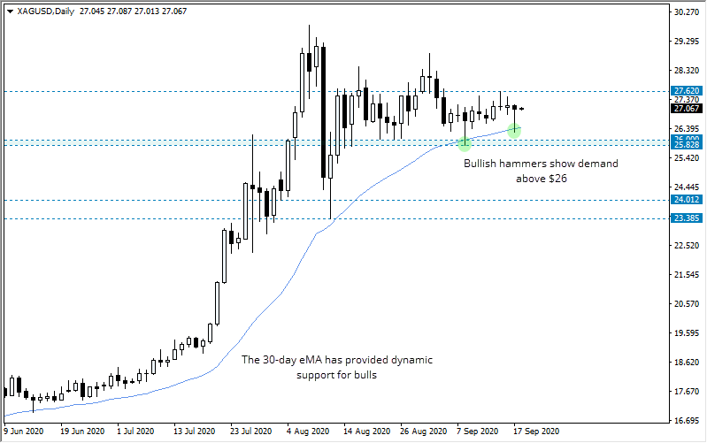 富时100指数（UK100）：6000点仍是关键