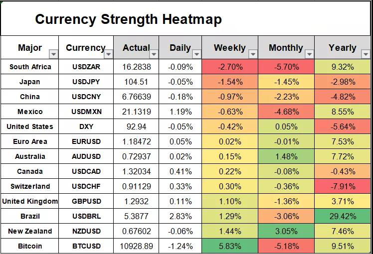 欧元强势拉升再渡前高，川普行政令阻止拜登！