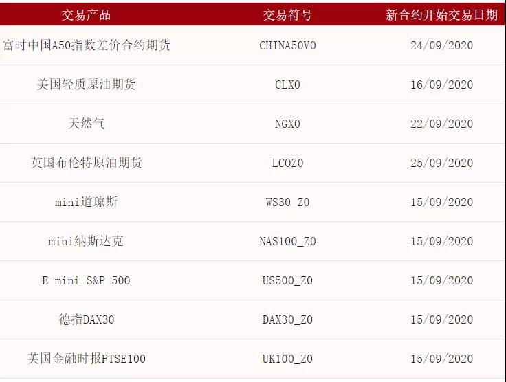 2020年9月CFD到期日提醒2