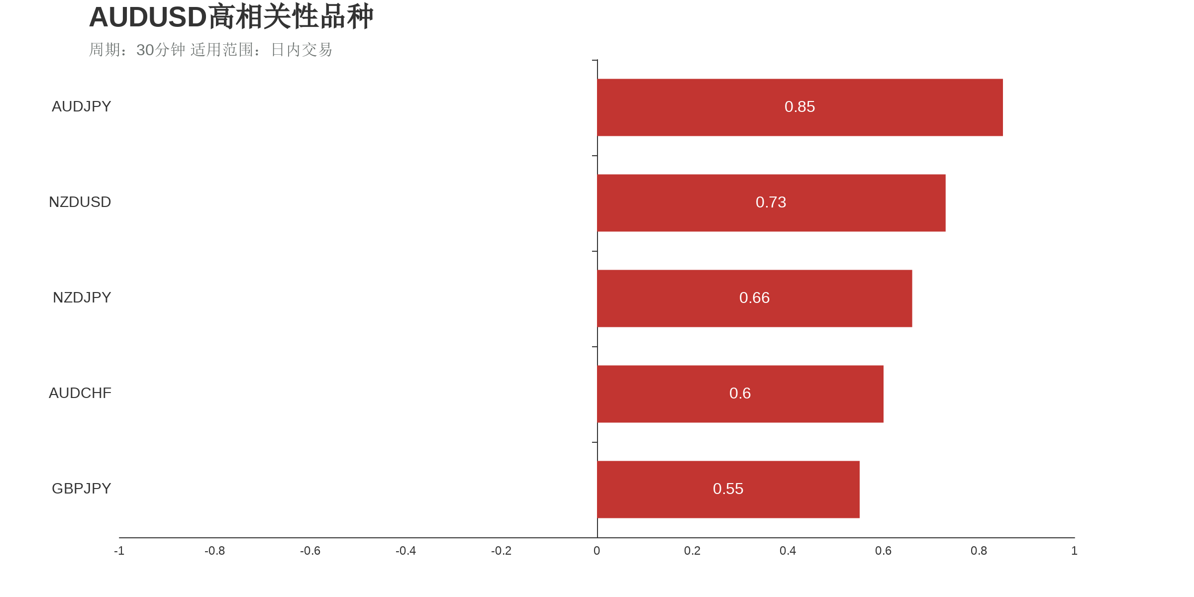 澳元美元（下跌：2天，隔夜涨跌幅：-0.24%，波动幅度：0.37%）