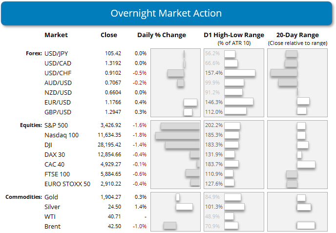交易博客 | 在没有任何刺激措施的情况下，股市下跌