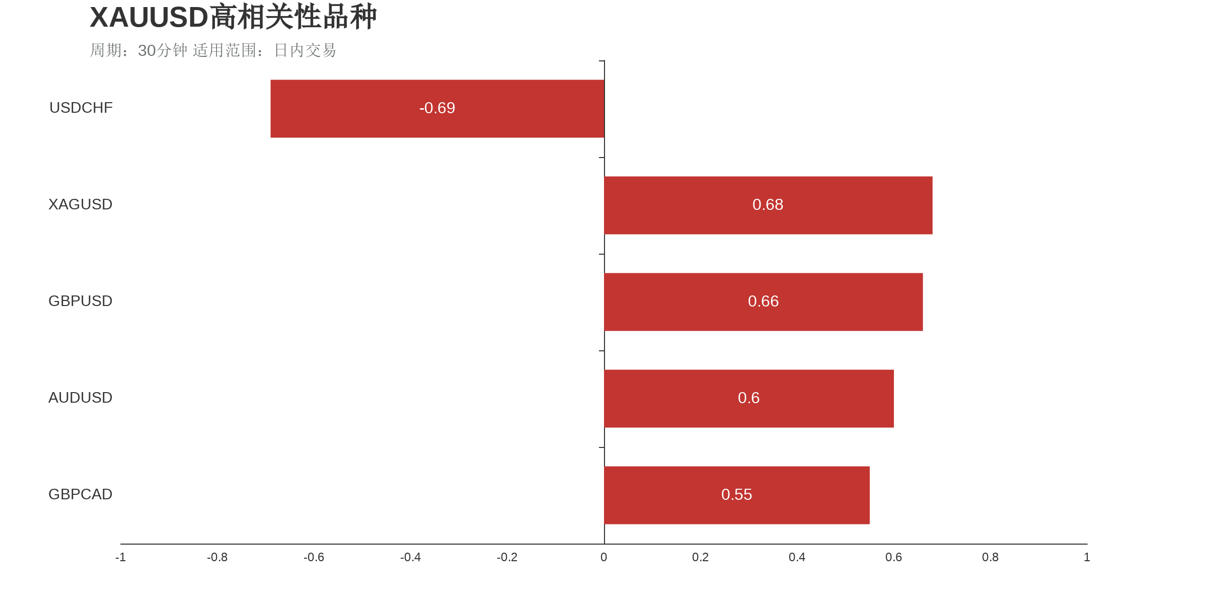 国际黄金（上涨：2天，隔夜涨跌幅：0.29%，波动幅度：0.71%）