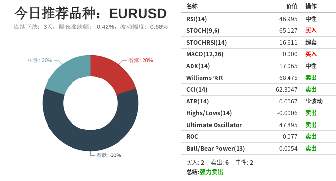 技术分析：今日交易机会提醒（10月29日）