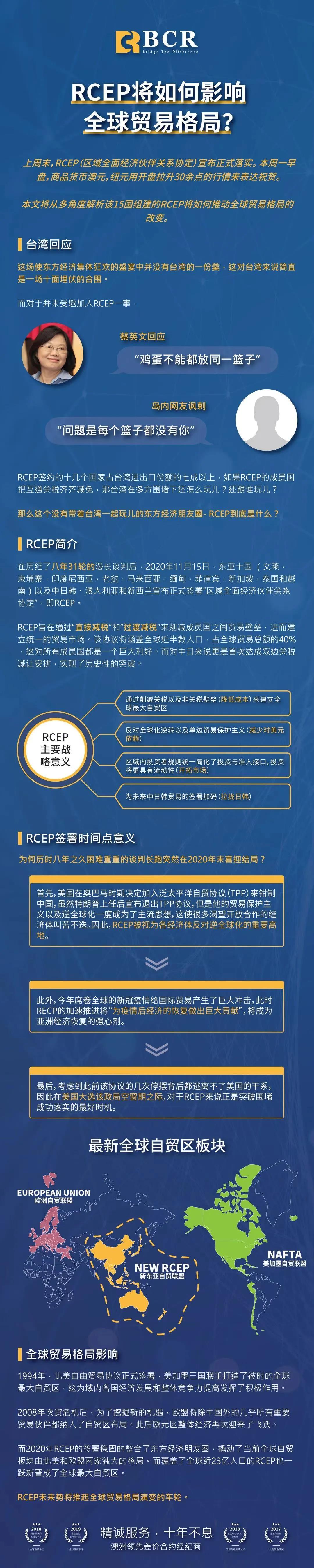RCEP将如何影响全球贸易格局？