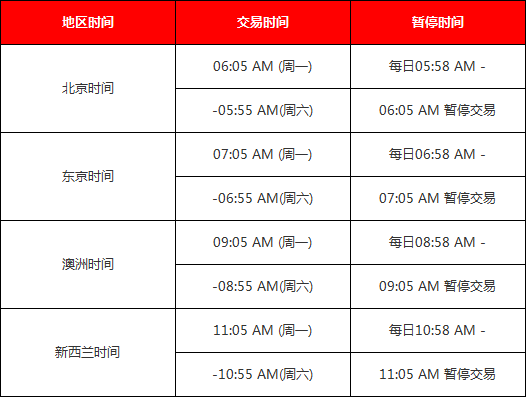 亨达外汇：2020年美国冬令时交易时间调整通知