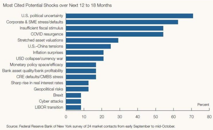 美联储警告：若控制不住疫情，资产价格或将大幅下跌