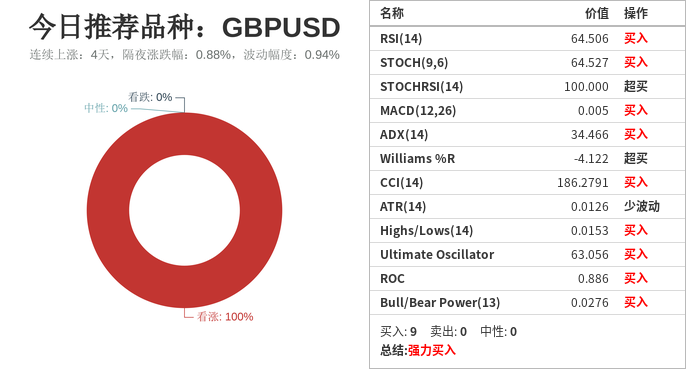 技术分析：今日交易机会提醒（11月11日）