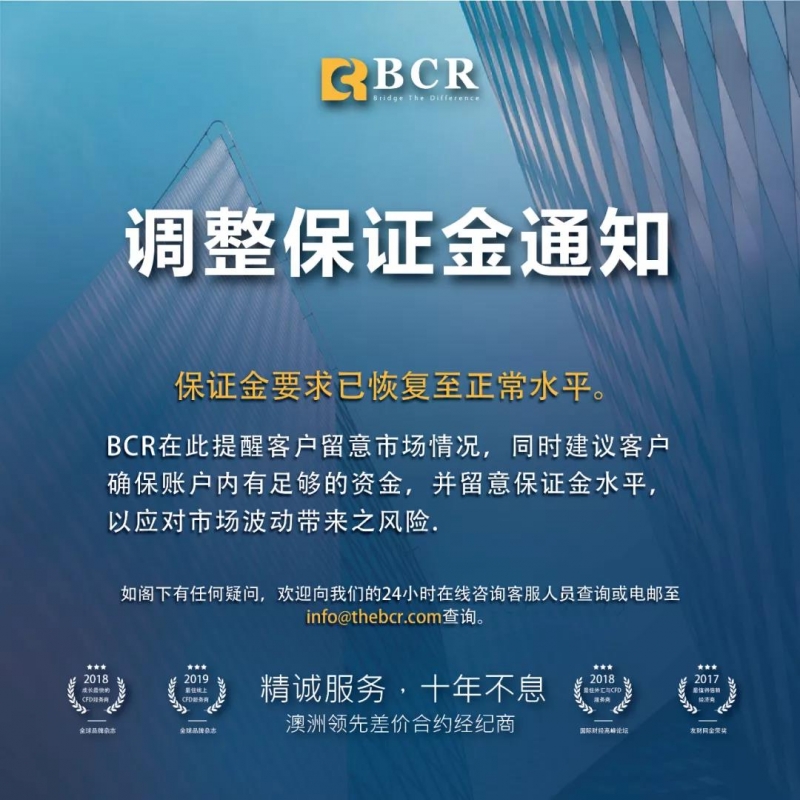 澳洲百汇BCR：2020年11月调整保证金通知