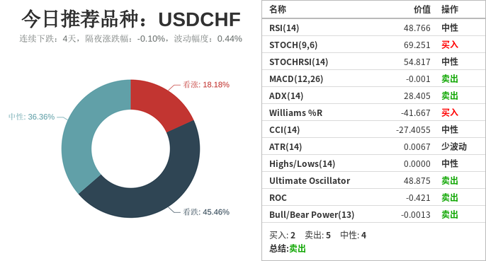 技术分析：今日交易机会提醒（11月18日）