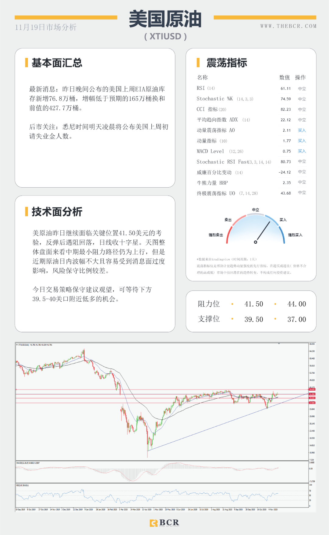 【BCR 今日市场分析】新冠疫苗进展连连 美指警惕短线双底