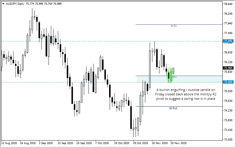 AUD/JPY: 可能出现看涨的摆动交易