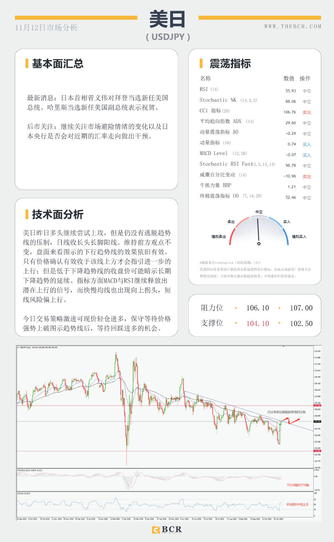 【BCR 今日市场分析】欧佩克再度下调原油预期 美欧英行长明晨同时讲话