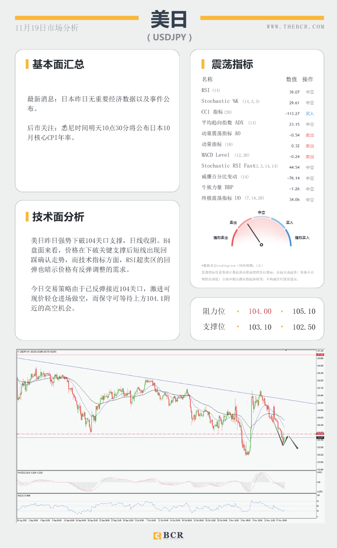 【BCR 今日市场分析】新冠疫苗进展连连 美指警惕短线双底