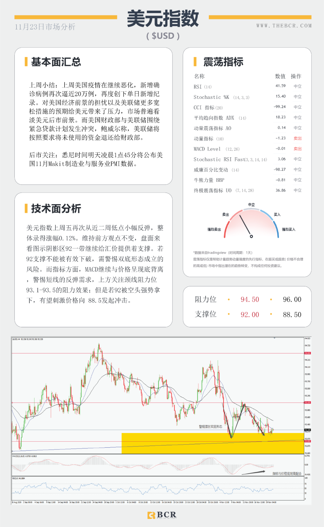 【BCR 今日市场分析】黄金苦守1850支撑关口 短空长多油价缺失方向