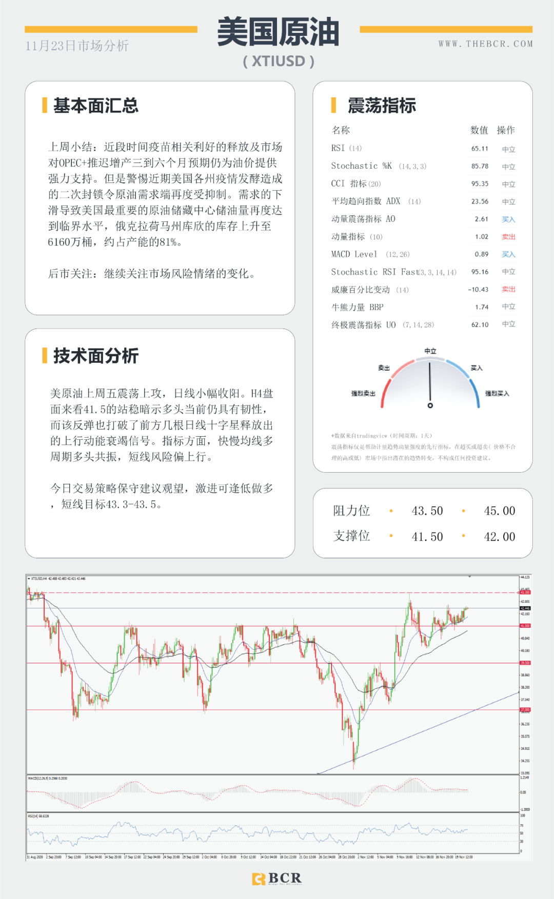 【BCR 今日市场分析】黄金苦守1850支撑关口 短空长多油价缺失方向