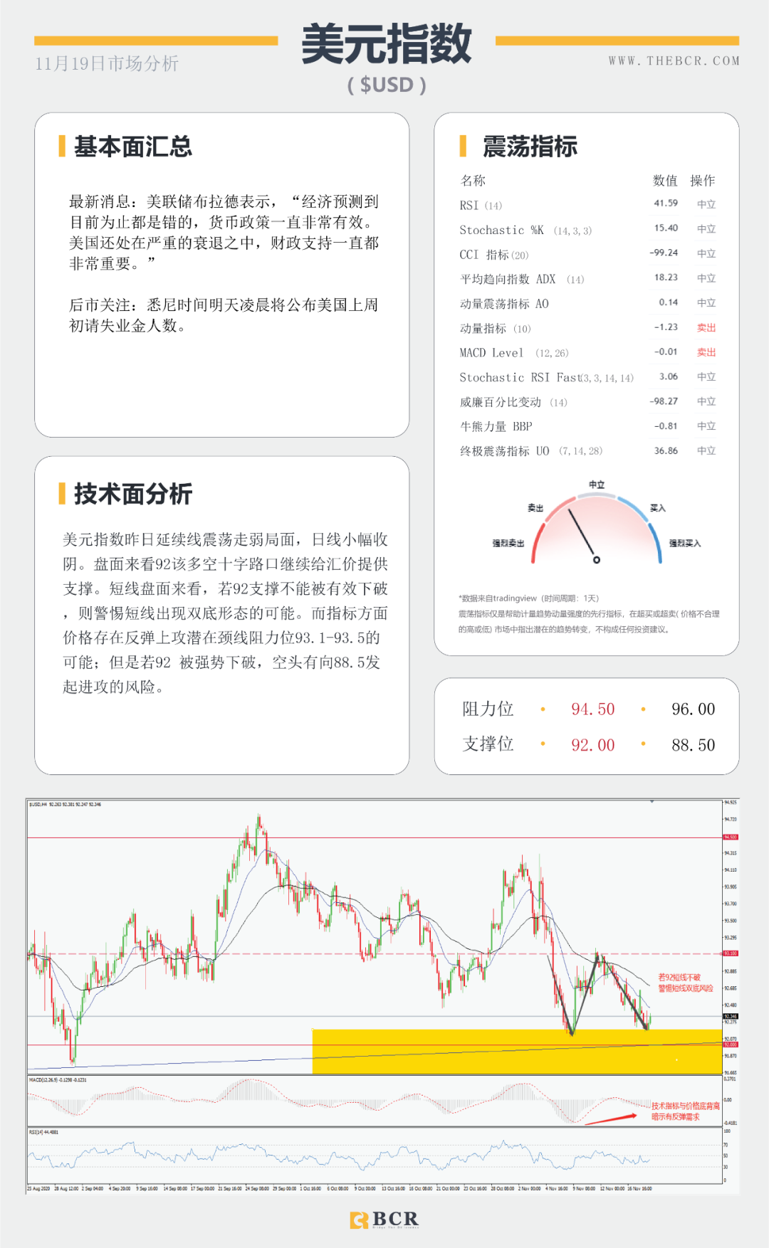 【BCR 今日市场分析】新冠疫苗进展连连 美指警惕短线双底