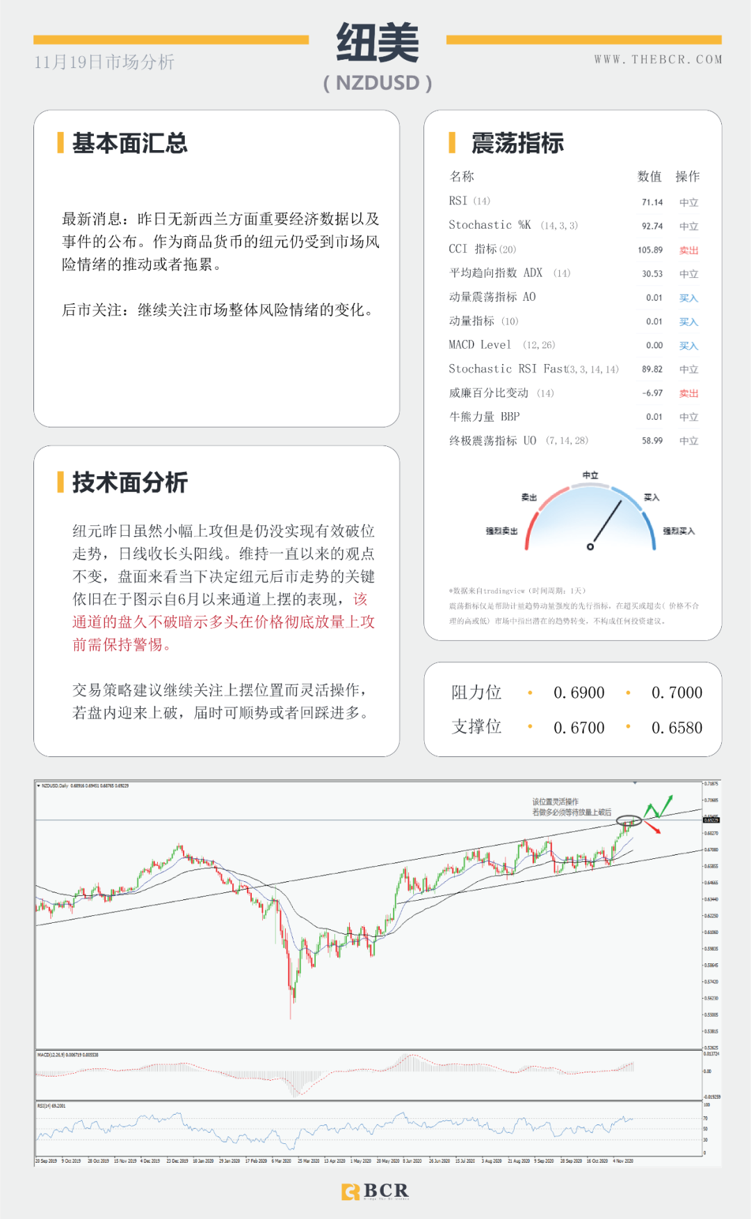 【BCR 今日市场分析】新冠疫苗进展连连 美指警惕短线双底