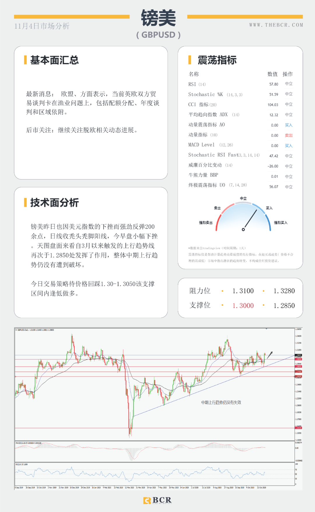 【BCR 今日市场分析】非美坚守中期涨势 黄金早盘短线跳水