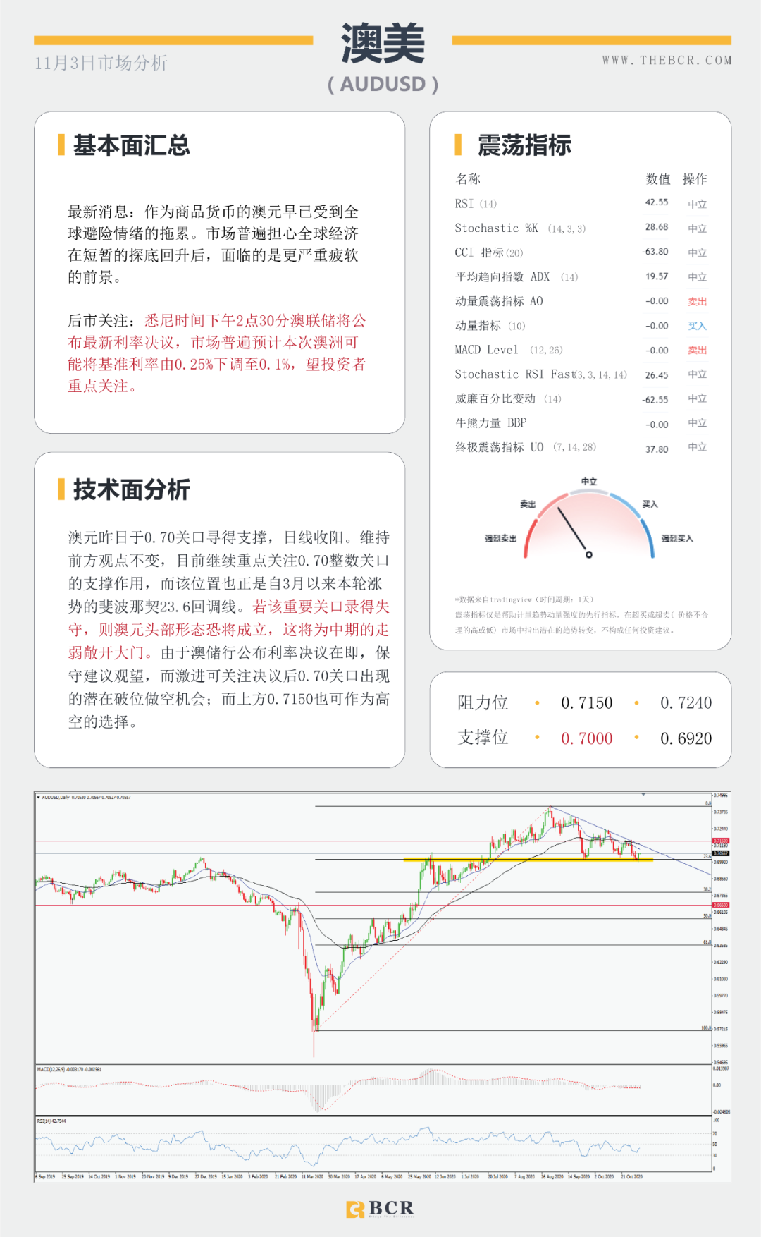 【BCR 今日市场分析】大选日强势来袭，美元能否守住涨势