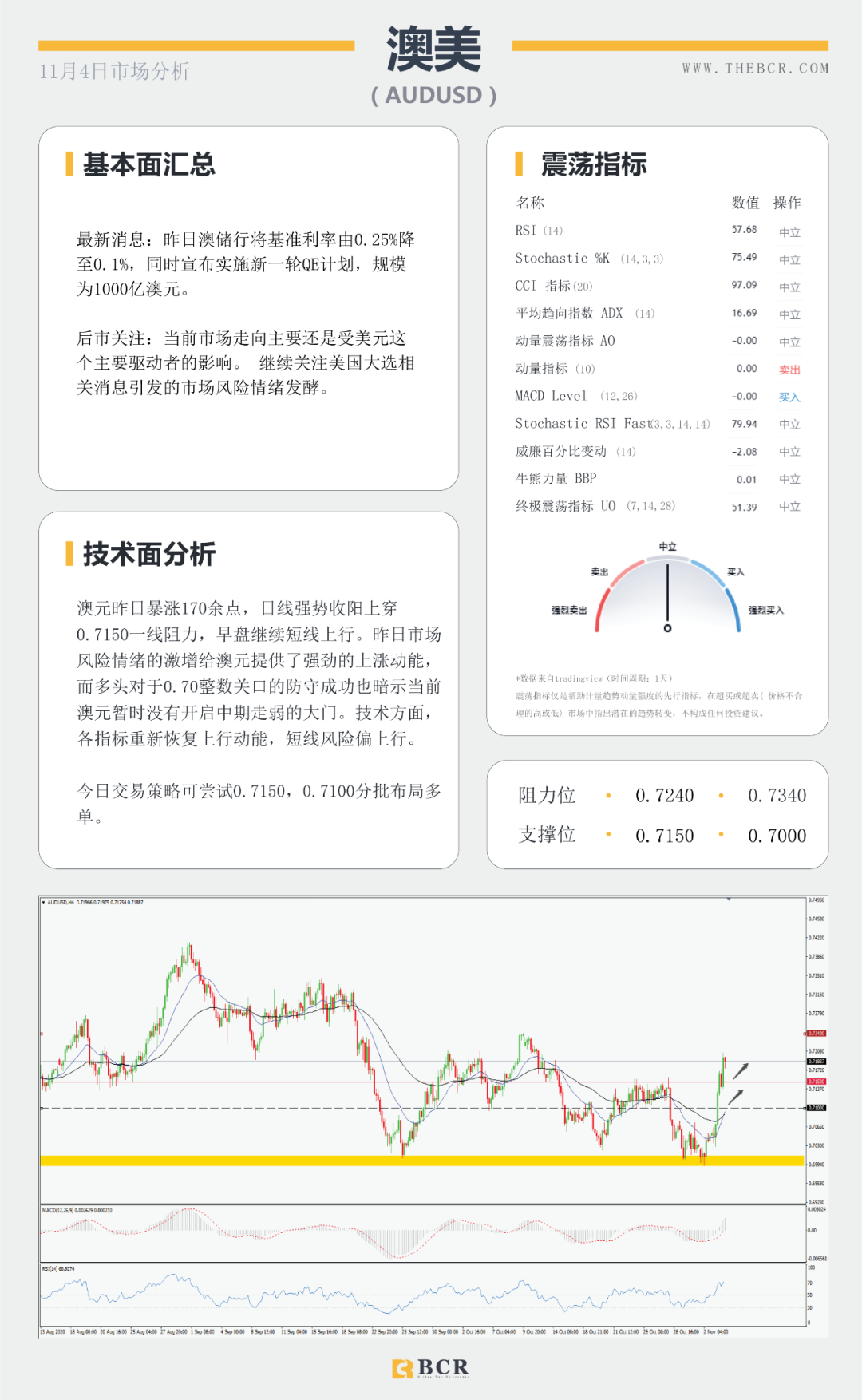【BCR 今日市场分析】非美坚守中期涨势 黄金早盘短线跳水