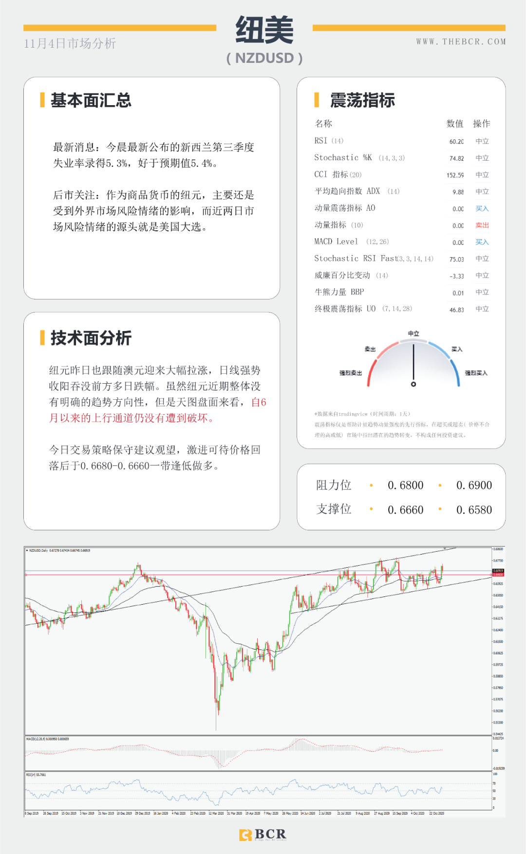【BCR 今日市场分析】非美坚守中期涨势 黄金早盘短线跳水