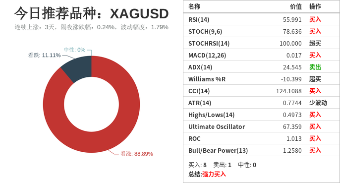 市场研究所 | 2020年12月9日